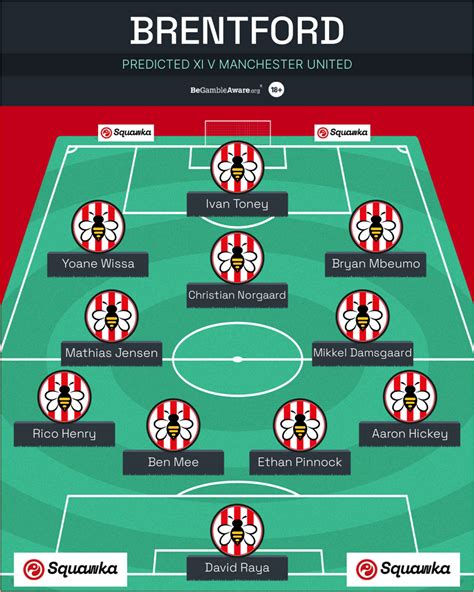 Brentford predicted XI vs Manchester United: Predicted lineup, team ...