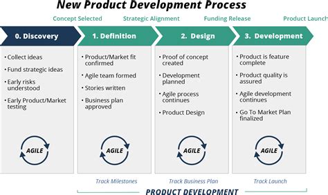 Product Development Consulting | New Products Faster | TCGen