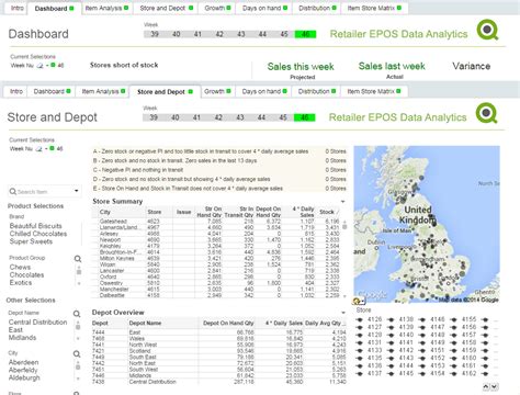 Data Analytics: Retailer POS Data Analysis Dashboard by QlikView Business Intelligence Platform