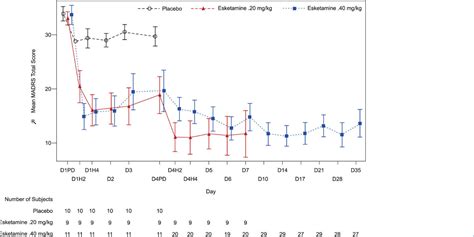 Depression Therapeutics and Mechanisms - Gateway Psychiatric