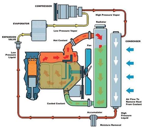 Components Of Engine Cooling System