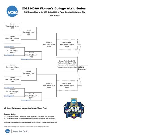 NCAA Softball: Women's Super Regionals schedule (Updated May 26, 2022)