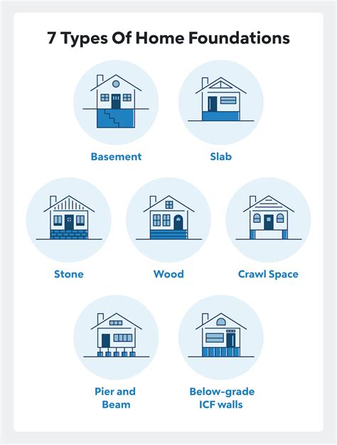 7 Types Of Foundations And Their Uses | Quicken Loans