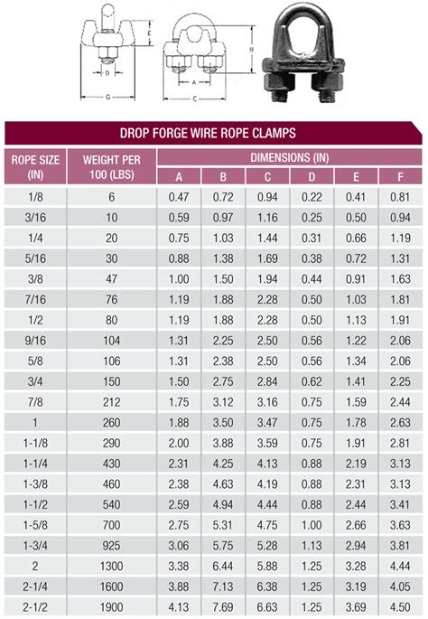 Cable Clamp Rigging Hardware | Blair Corporation