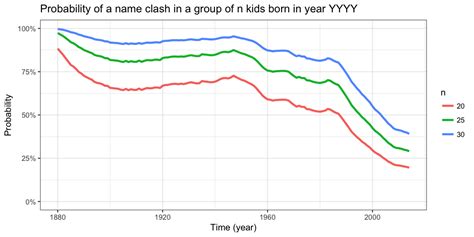 US Baby Name Collisions 1880-2014