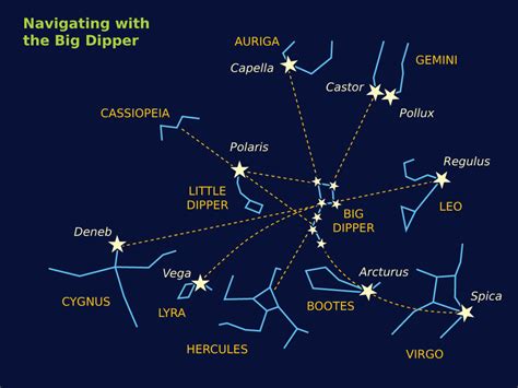 Astronomy the Old Fashioned Way | Astronomy for the Amateur