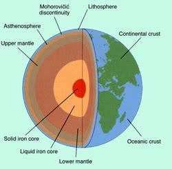 Asthenosphere - My Learning Journey!