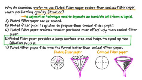 Filtration Process