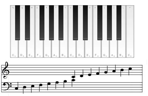 Piano Keyboard Simulator at Elizabeth Benson blog