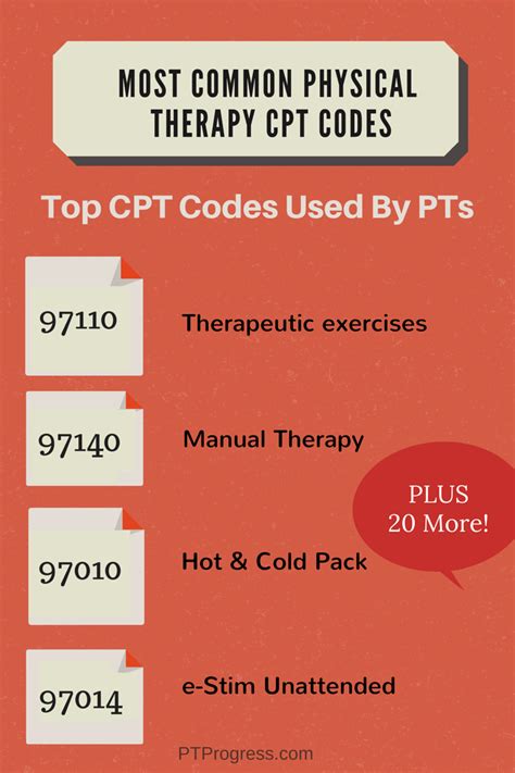 Most Common CPT Codes for Physical Therapy | Cpt codes, Medical coding ...