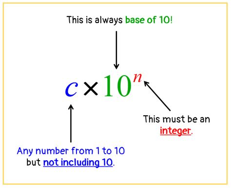 Exponential Notation