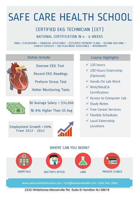 EKG TECHNICIAN | Vocational Healthcare School