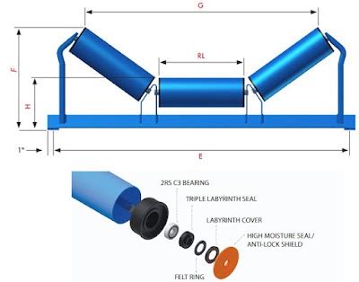 Conveyor idlers selection and design procedure - ENGINEERING APPLICATIONS