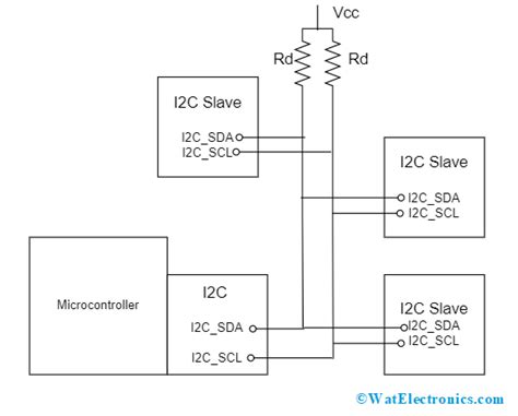 I2C Protocol : Definition, Working, Architectures, Uses and Benefits