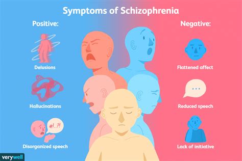 5 Different Types Of Schizophrenia One Must Know About