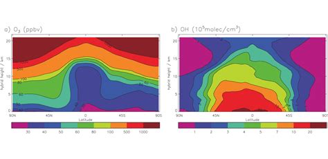 Standard Tropospheric Chemistry - UKCA