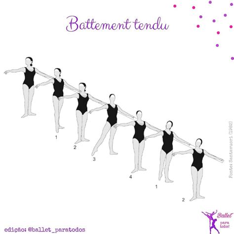 Sobre o Battement tendu: 🔹️ Significados: Battement = batimento. Tendu ...