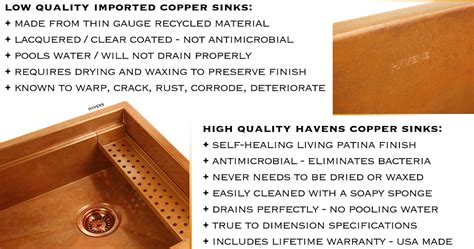 2020 Copper Sink Guide | Easy Clean, Easy Care - Havens | Luxury Metals