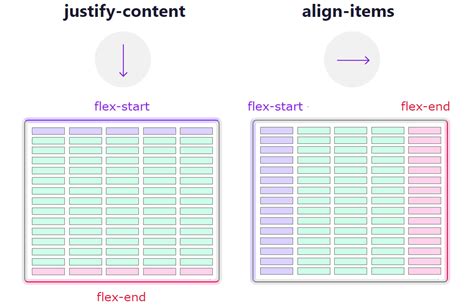 The Ultimate Guide To CSS Flex