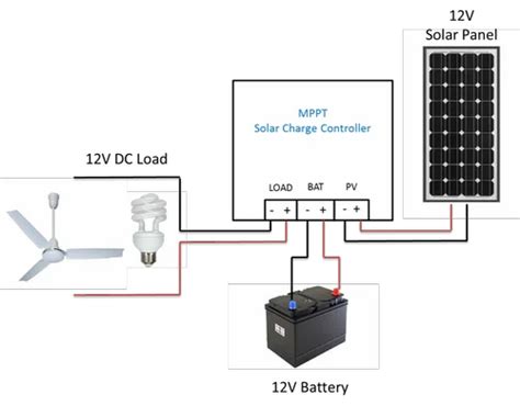 12 V PWM Solar Charge Controller at best price in Thane | ID: 21840408448