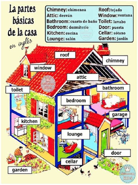 LAS PARTES DE LA CASA (INGLÉS).pdf