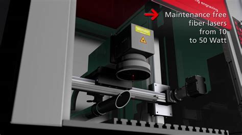 The SpeedMarker Series - High Speed Laser Marking for Industrial Applications - YouTube