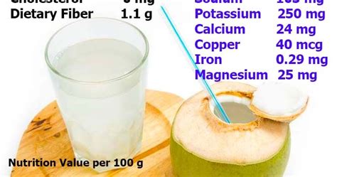 Coconut Water Nutrition Facts | Nurselk.com