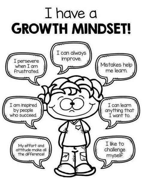 25+ best ideas about Growth mindset on Pinterest | Mindset, Growth ...