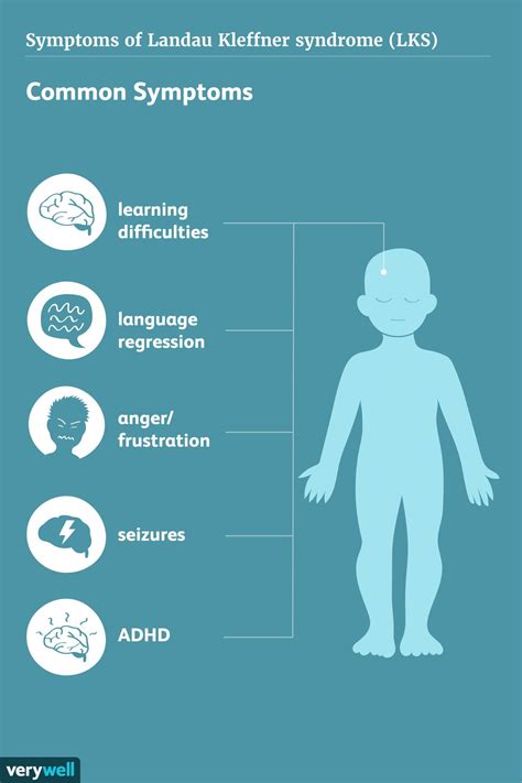 Landau-Kleffner Syndrome: Overview and More