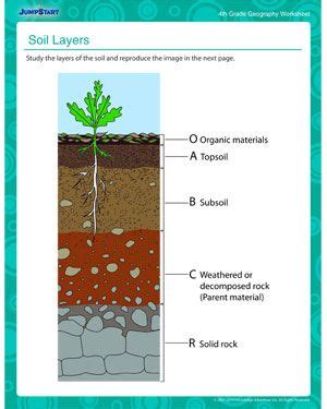 Soil Layers in 2024 | Soil layers, Soil, Kids worksheets printables