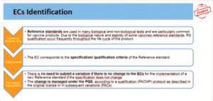 ICH Q12 Implementation from an Industry Perspective