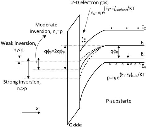 11+ mosfet band diagram - QuismQaanita