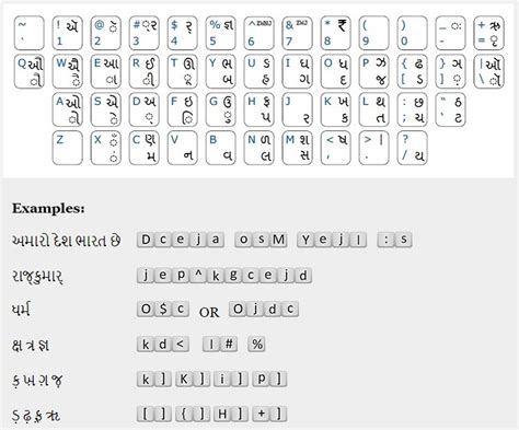 Inscript keyboard - Gujarati