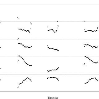 (PDF) Palatalization and Intrinsic Prosodic Vowel Features in Russian