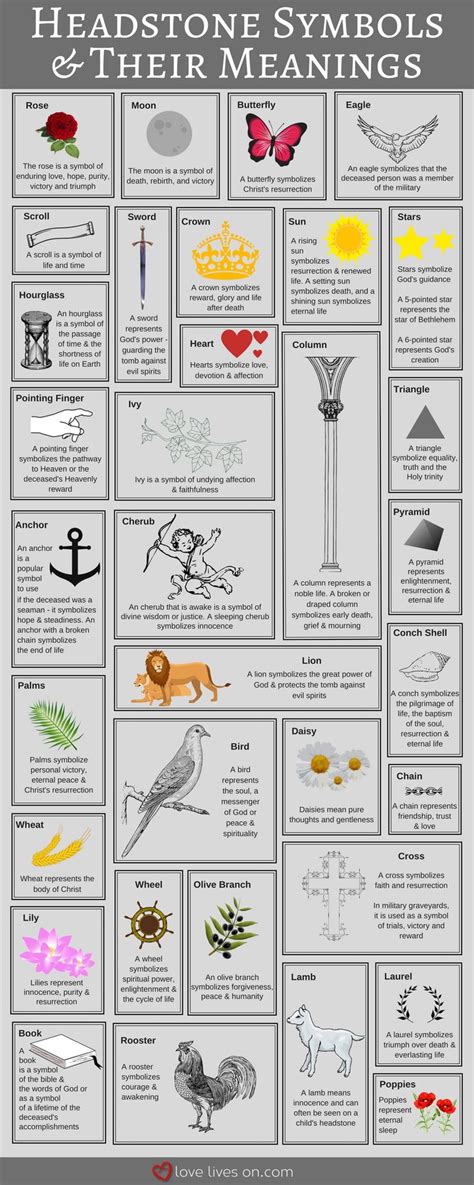 How to Buy a Headstone | The Ultimate Guide | Headstones, Catholic symbols, Symbols and meanings