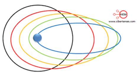 modelos atomicos timeline | Timetoast timelines