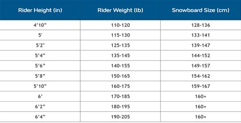 Snowboard Size Chart For By Age Height, 48% OFF