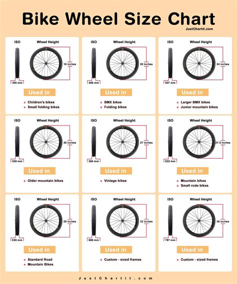 700c Wheel Size In Inches: What Does It Mean?, 47% OFF