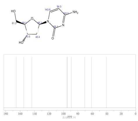 2'-Deoxycytidine 207121-53-7 wiki