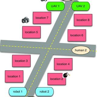 4: Conceptual diagram of the IED detection scenario. Several locations... | Download Scientific ...