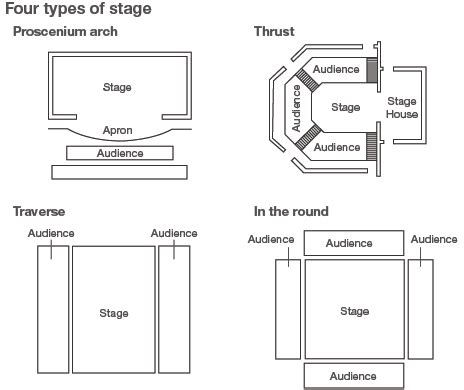 BBC - Gomp/arts: Stratford's thrusting new stage