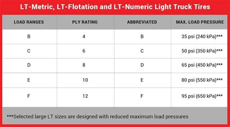 How to Read Tire Sizes & What They Mean