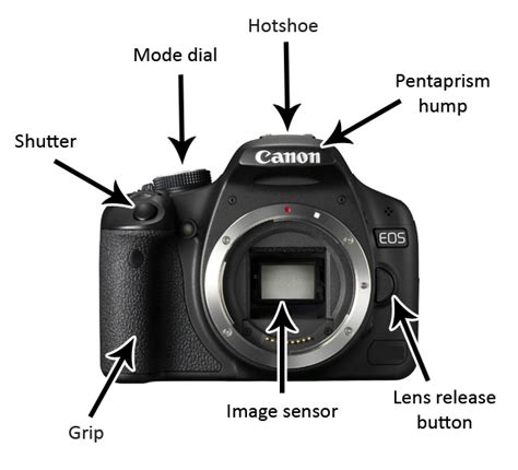 1st Course - Basics Of DSLR Camera - Ehab Photography