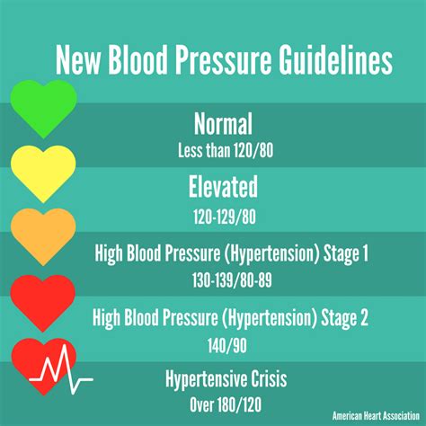 2024 Hypertension Guidelines - Page Tricia