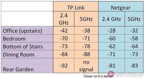 Netgear R7000 Nighthawk Router Review | AVForums