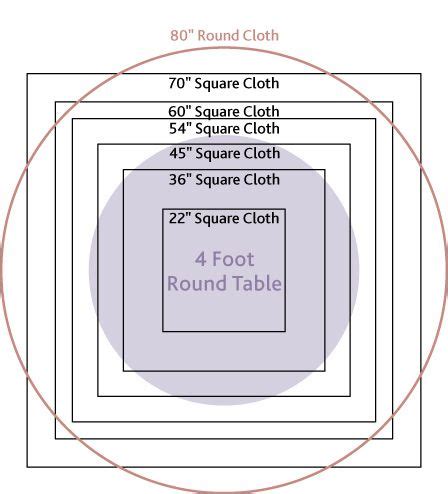 Tablecloth guidelines for round tables - 4' - 7' tables - help ...