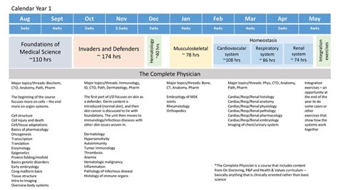 Proposed Models for Curriculum Redesign - ppt download