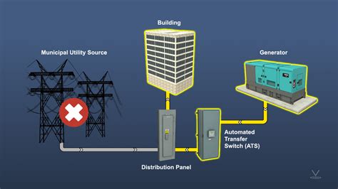 Basic Emergency Power Systems for Commercial Buildings - Online Training