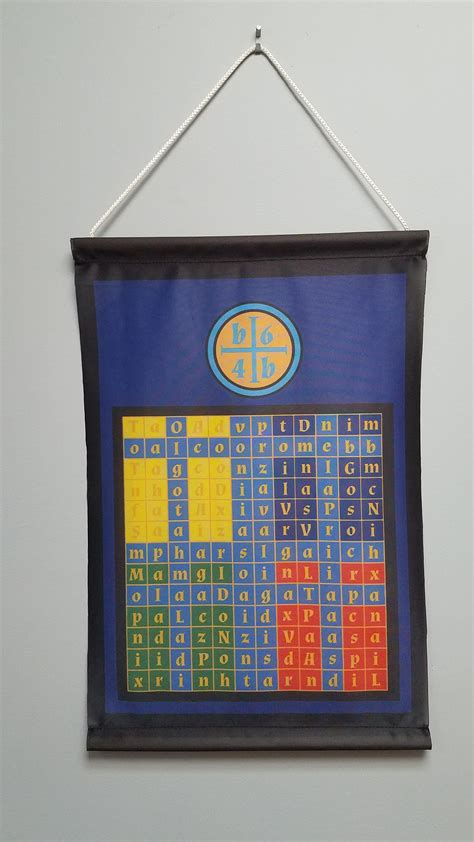 Water Watchtower Banner | Enochian, Watch tower, Banner