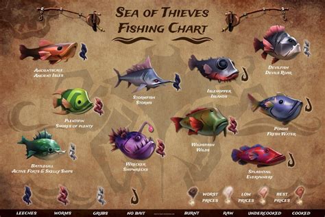 Fishing Chart : Seaofthieves | Sea of thieves, Sea of thieves game, Sea ...